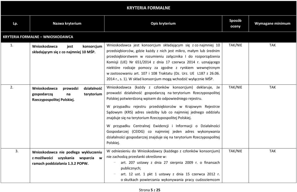 (UE) Nr 651/2014 z dnia 17 czerwca 2014 r. uznającego niektóre rodzaje pomocy za zgodne z rynkiem wewnętrznym w zastosowaniu art. 107 i 108 Traktatu (Dz. Urz. UE L187 z 26.06. 2014 r., s. 1).