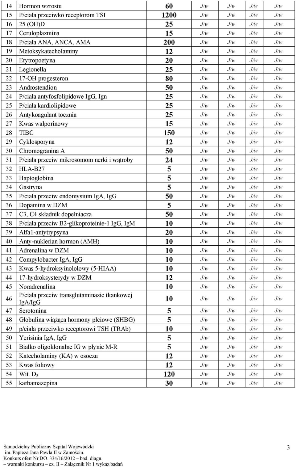 mikrosomom nerki i wątroby 3 HLA-B7 5 33 Haptoglobina 5 3 Gastryna 5 35 P/ciała przeciw endomysium IgA, IgG 50 36 Dopamina w DZM 5 37 C3, C składnik dopełniacza 50 38 P/ciała przeciw