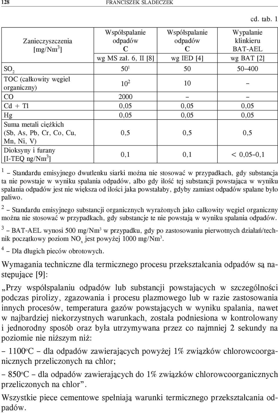 0,5 Mn, Ni, V) Dioksyny i furany [I-TEQ ng/nm 3 ] 0,1 0,1 < 0,05 0,1 1 Standardu emisyjnego dwutlenku siarki można nie stosować w przypadkach, gdy substancja ta nie powstaje w wyniku spalania