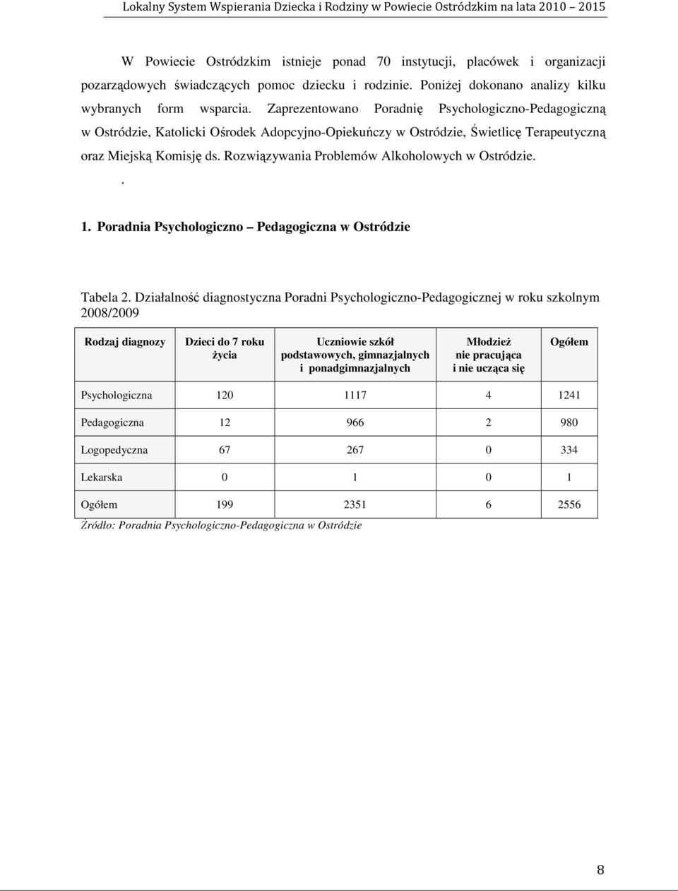 Rozwiązywania Problemów Alkoholowych w Ostródzie.. 1. Poradnia Psychologiczno Pedagogiczna w Ostródzie Tabela 2.