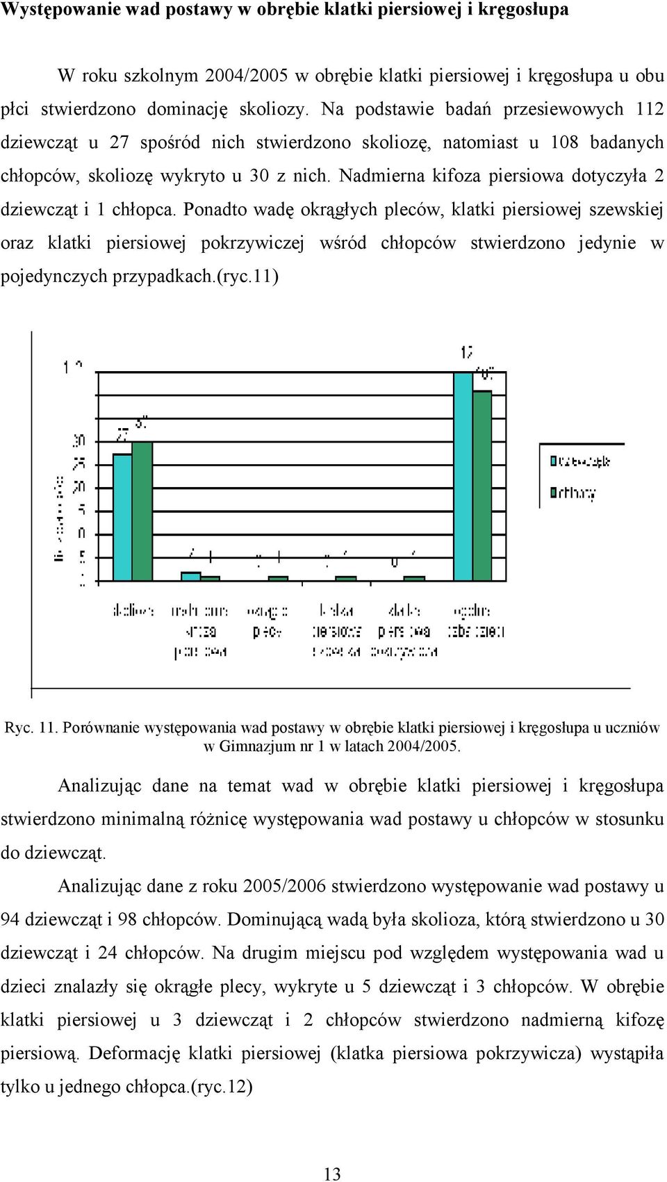 Nadmierna kifoza piersiowa dotyczyła 2 dziewcząt i chłopca.