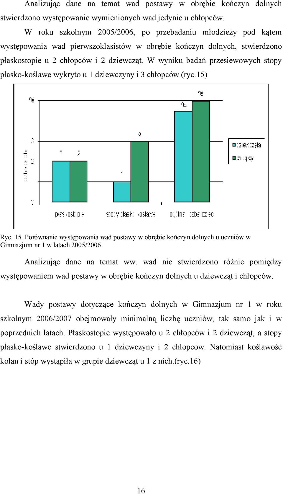 W wyniku badań przesiewowych stopy płasko-koślawe wykryto u dziewczyny i 3 chłopców.(ryc.5) Ryc. 5.