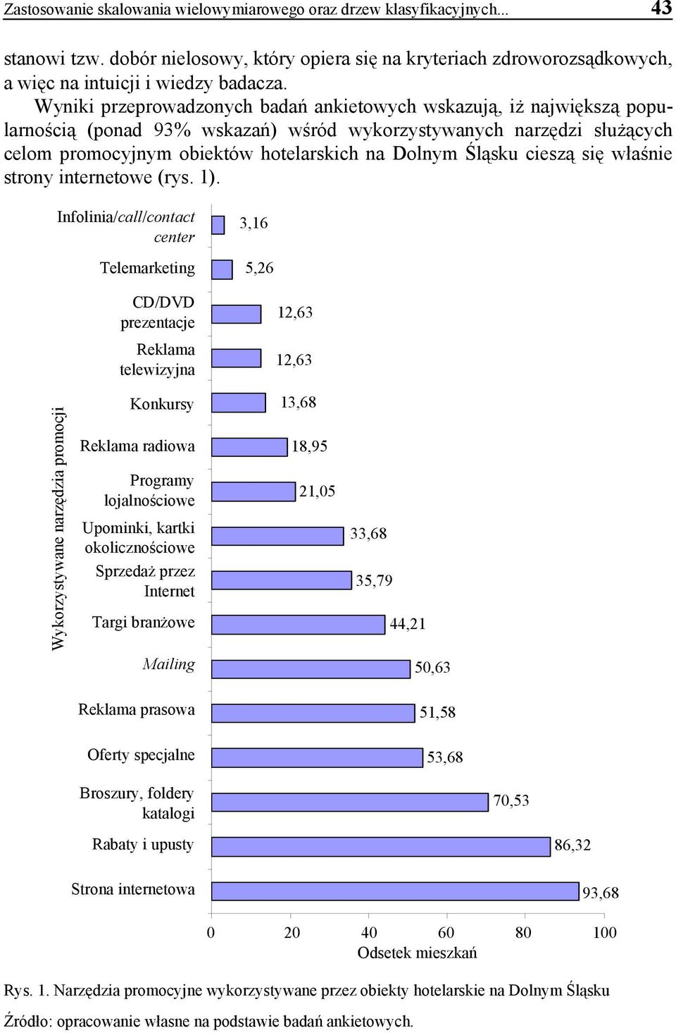 cieszą się właśnie strony internetowe (rys. 1).