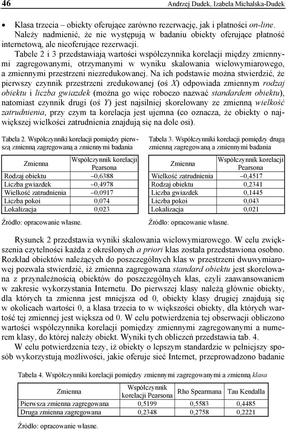 Tabele 2 i 3 przedstawiają wartości współczynnika korelacji między zmiennymi zagregowanymi, otrzymanymi w wyniku skalowania wielowymiarowego, a zmiennymi przestrzeni niezredukowanej.