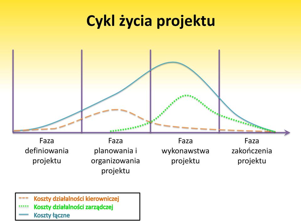 planowania i organizowania