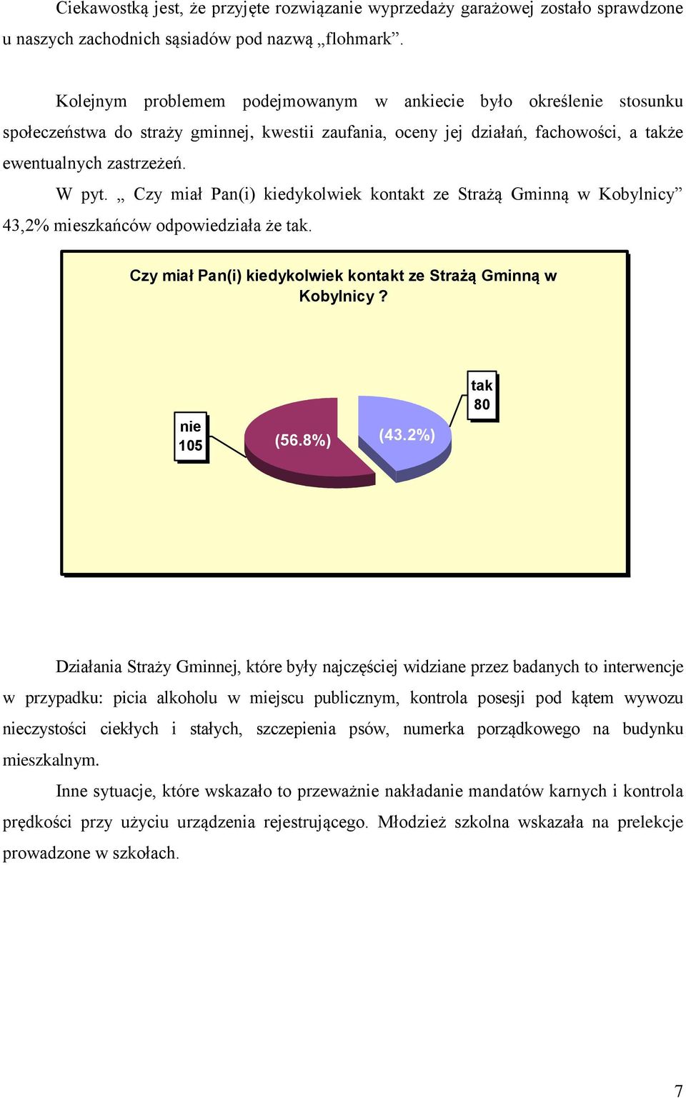 Czy miał Pan(i) kiedykolwiek kontakt ze Strażą Gminną w Kobylnicy 43,2% mieszkańców odpowiedziała że tak. Czy miał Pan(i) kiedykolwiek kontakt ze Strażą Gminną w Kobylnicy? 105 (56.8%) (43.