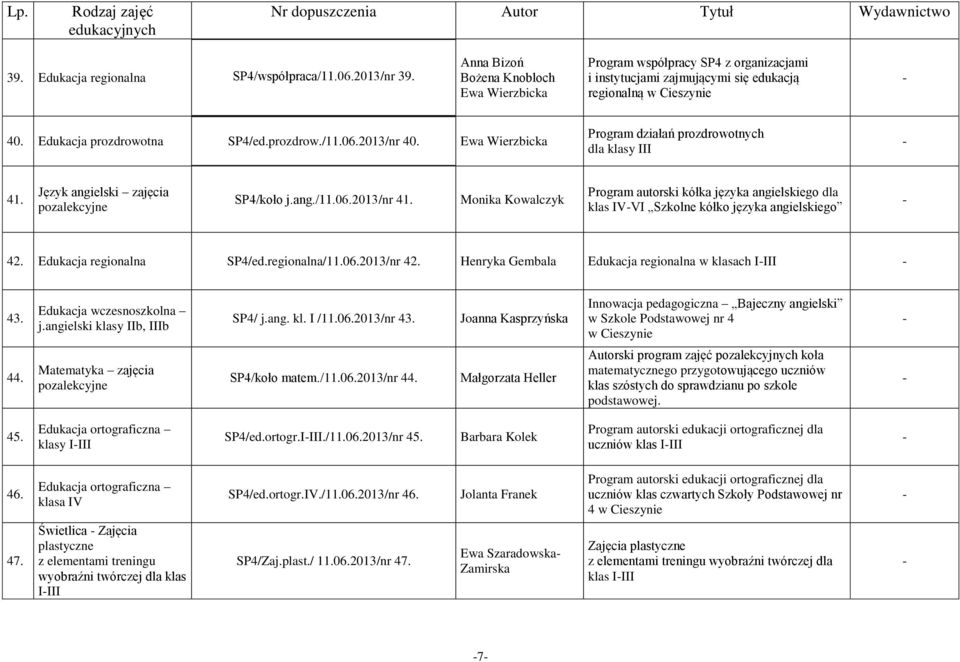 2013/nr 40. Ewa Wierzbicka Program działań prozdrowotnych dla klasy III 41. Język angielski zajęcia pozalekcyjne SP4/koło j.ang./11.06.2013/nr 41.