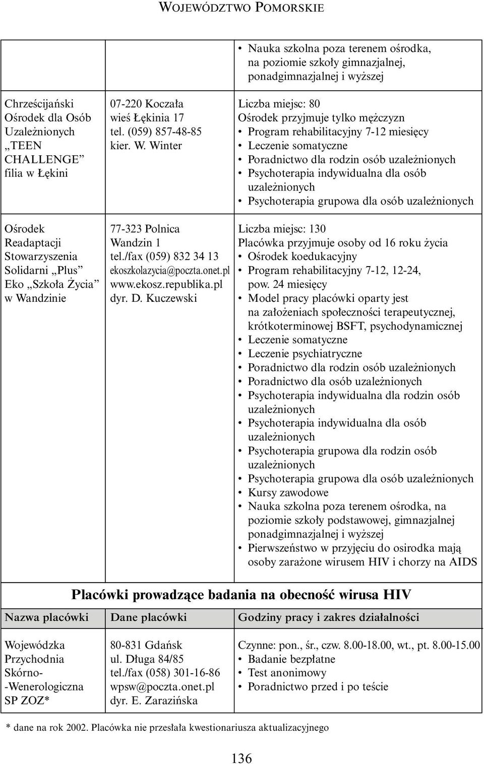 Winter Liczba miejsc: 80 OÊrodek przyjmuje tylko m czyzn Program rehabilitacyjny 7-12 miesi cy Poradnictwo dla rodzin osób Psychoterapia grupowa dla osób OÊrodek Readaptacji Stowarzyszenia Solidarni