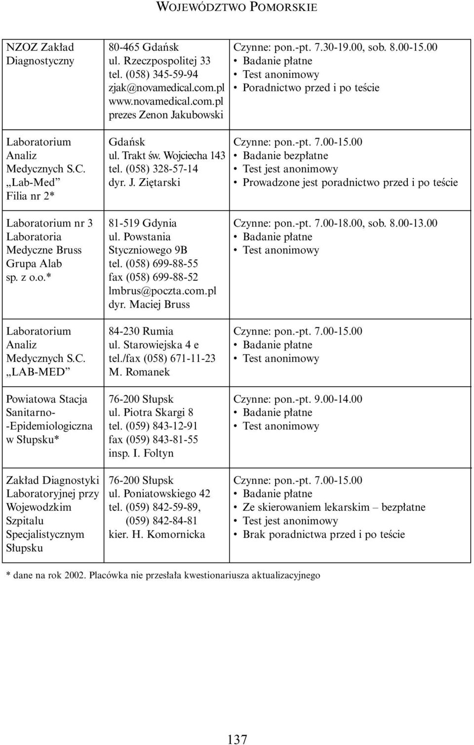 00 Badanie p atne Test anonimowy Poradnictwo przed i po teêcie Czynne: pon.-pt. 7.00-15.