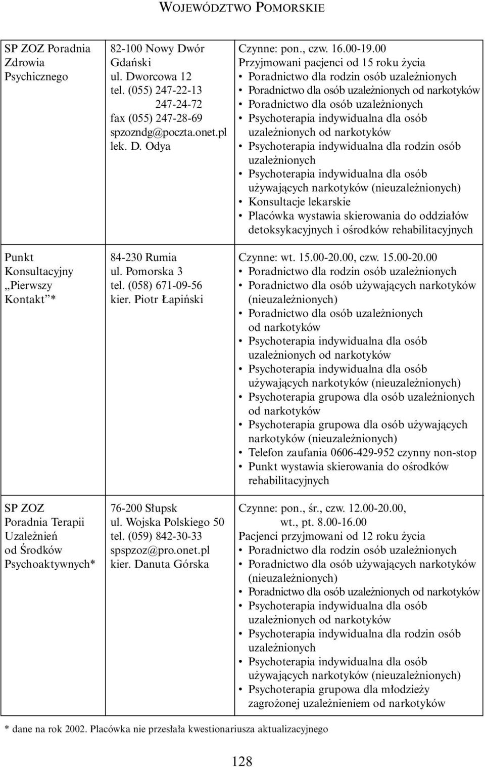 (059) 842-30-33 spspzoz@pro.onet.pl kier. Danuta Górska Czynne: pon., czw. 16.00-19.