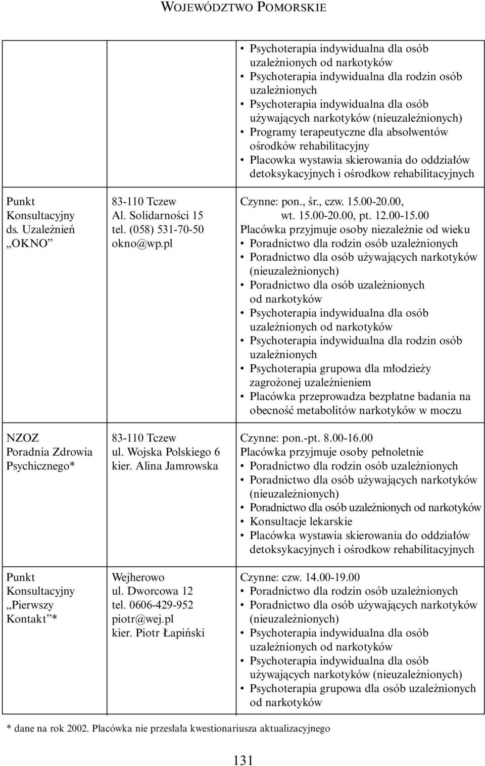 Alina Jamrowska Wejherowo ul. Dworcowa 12 tel. 0606-429-952 piotr@wej.pl kier. Piotr apiƒski Czynne: pon., Êr., czw. 15.00-20.00, wt. 15.00-20.00, pt. 12.00-15.