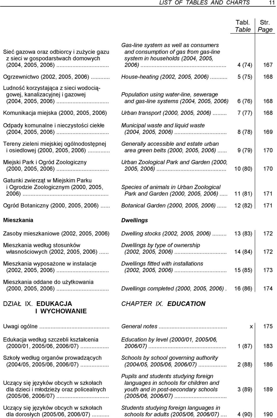 (2004, 2005, 2006)... 2006)... 4 (74) 167 Ogrzewnictwo (2002, 2005, 2006)... House-heating (2002, 2005, 2006).
