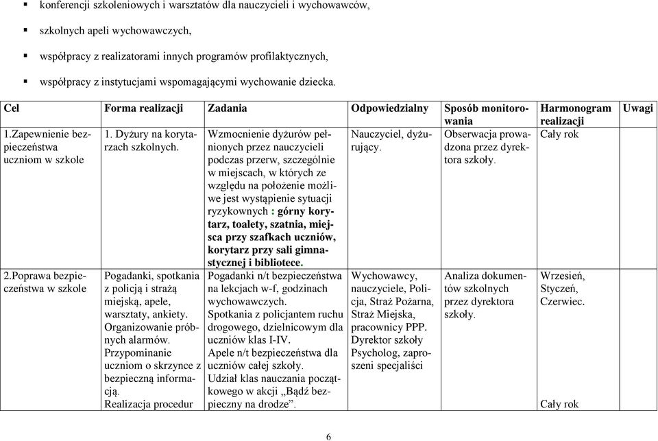 Dyżury na koryta- Wzmocnienie dyżurów peł- Nauczyciel, dyżu- Obserwacja prowa- szkolnych. nionych przez nauczycieli rujący.