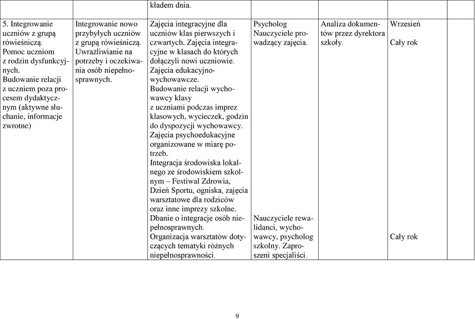 Uwrażliwianie na potrzeby i oczekiwania osób niepełnosprawnych. Zajęcia integracyjne dla uczniów klas pierwszych i czwartych. Zajęcia integracyjne w klasach do których dołączyli nowi uczniowie.