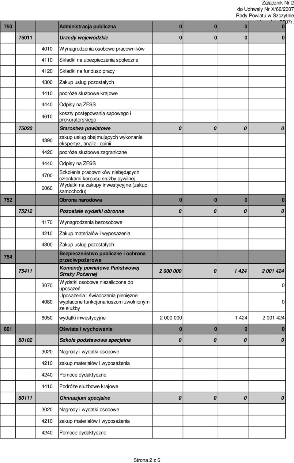 wydatki obronne 4170 Wynagrodzenia bezosobowe 754 75411 3070 4080 Bezpieczeństwo publiczne i ochrona przeciwpoŝarowa Komendy powiatowe Państwowej StraŜy PoŜarnej Wydatki osobowe niezaliczone do