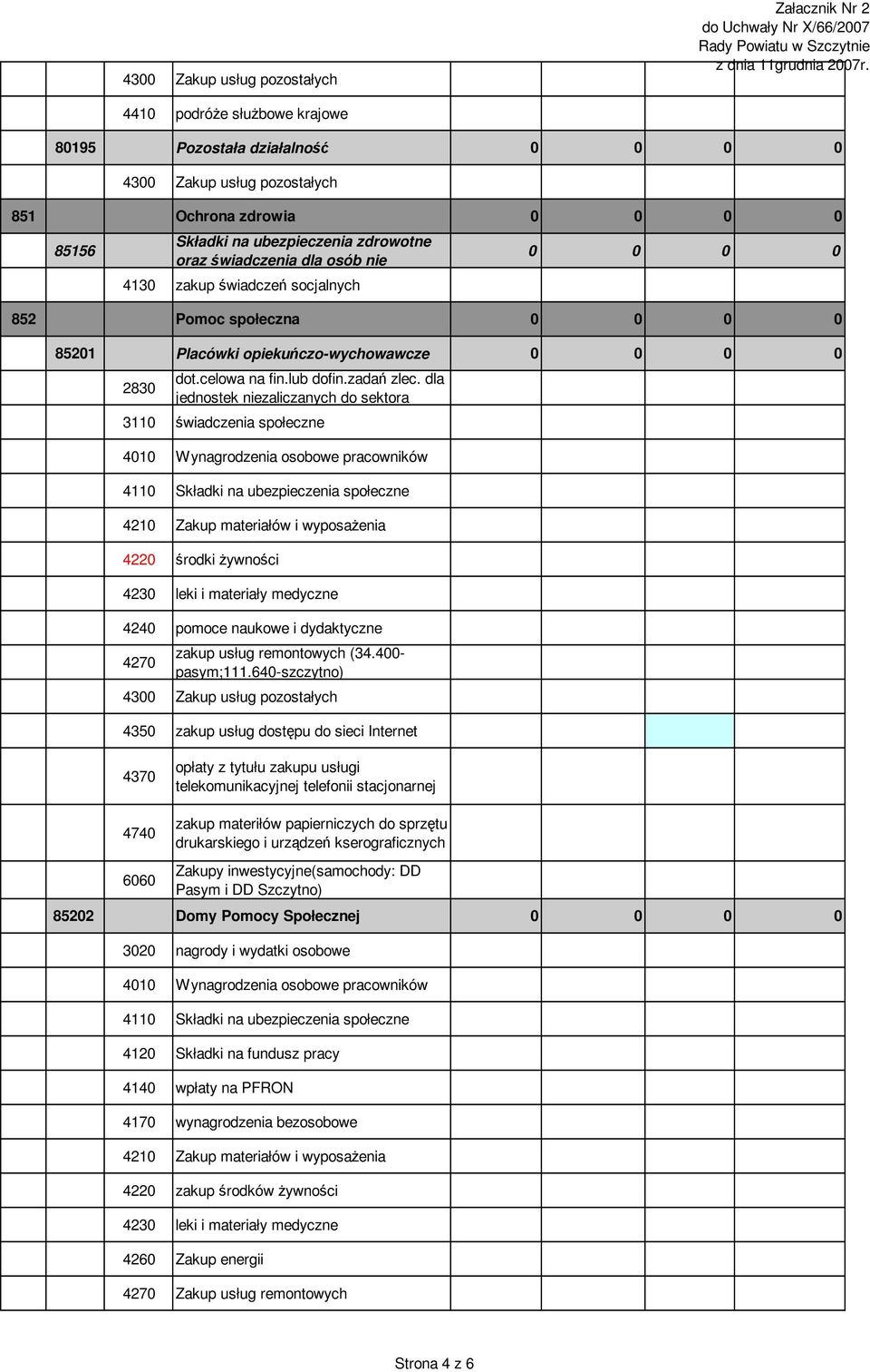 dla jednostek niezaliczanych do sektora 3110 świadczenia społeczne 4220 środki Ŝywności 4230 leki i materiały medyczne 4240 pomoce naukowe i dydaktyczne 4270 zakup usług remontowych (34.