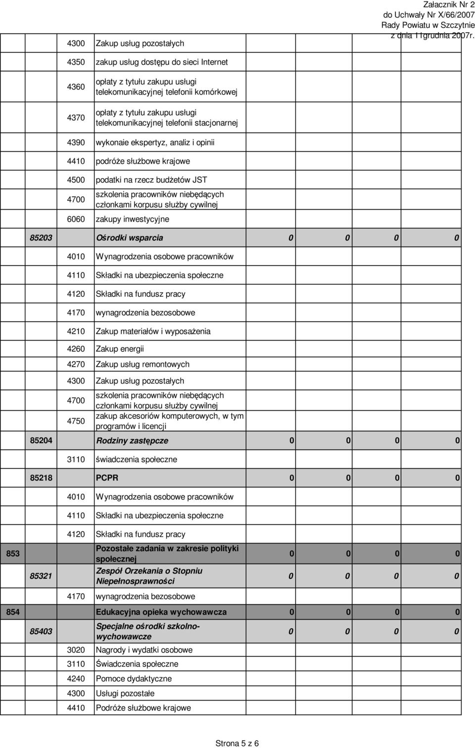 programów i licencji 85204 Rodziny zastępcze 3110 świadczenia społeczne 85218 PCPR 85321 Pozostałe zadania w zakresie polityki społecznej