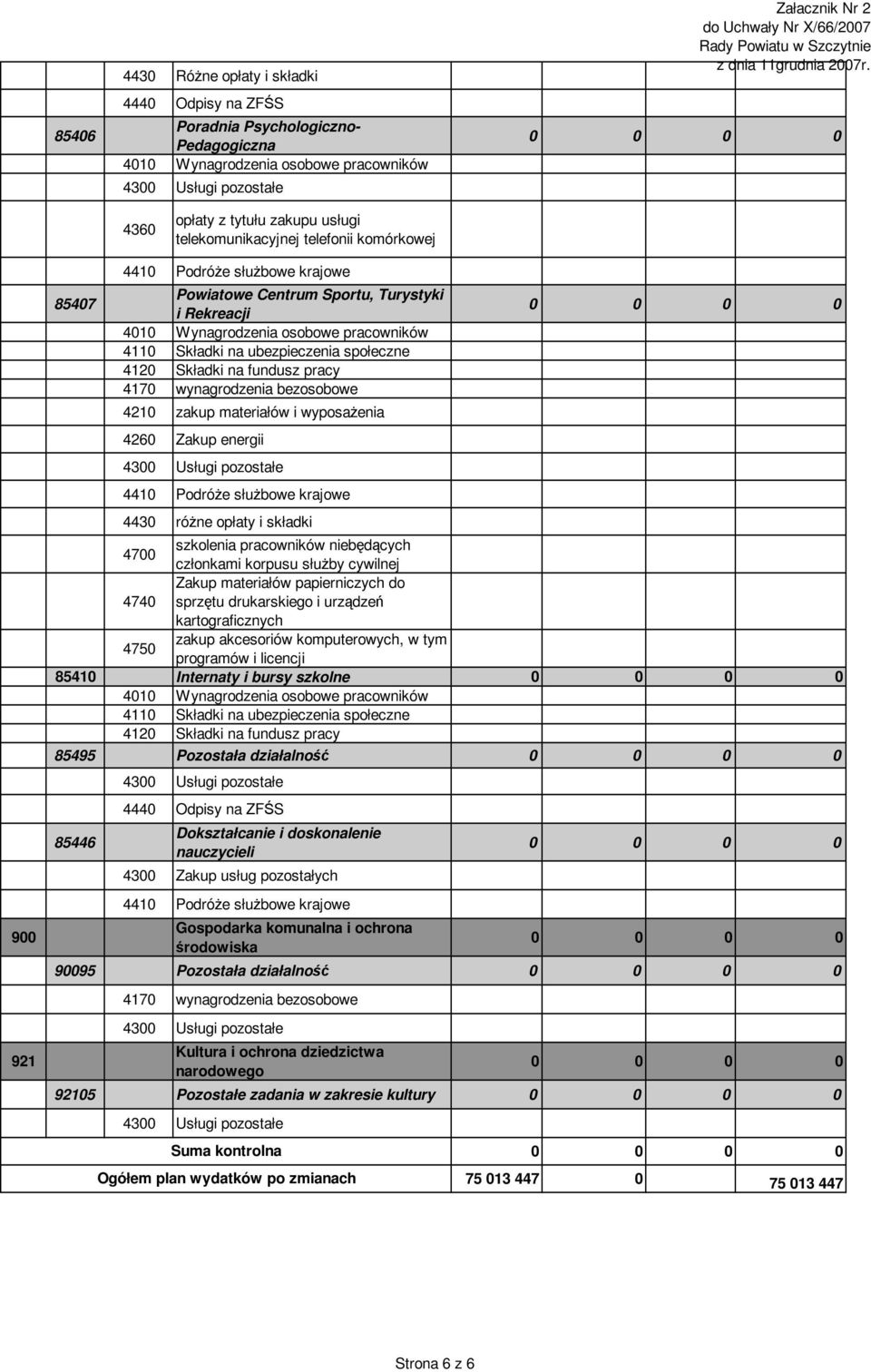 licencji 85410 Internaty i bursy szkolne 85495 Pozostała działalność 85446 Dokształcanie i doskonalenie nauczycieli Gospodarka komunalna i ochrona środowiska 90095 Pozostała