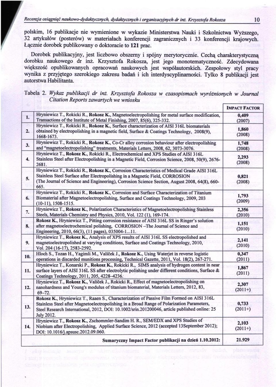 krajowych. Łącznie dorobek publikowany o doktoracie to 121 prac. Dorobek publikacyjny, jest liczbowo obszerny i spójny merytorycznie. Cechą charakterystyczną dorobku naukowego dr inż.