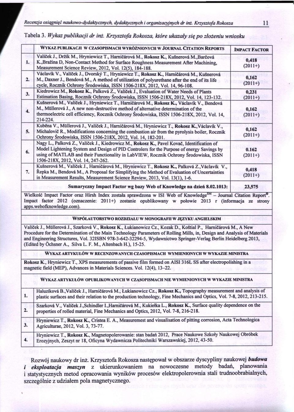 ,Braźina D, Non-Contact Method for Surface Roughness Measurement After Machining, Measurement Science Review, 2012, Vol. 12(5), 184-188. Vâclavik V., Valicek J., Dvorsky T., Hryniewicz T., Rokosz K.