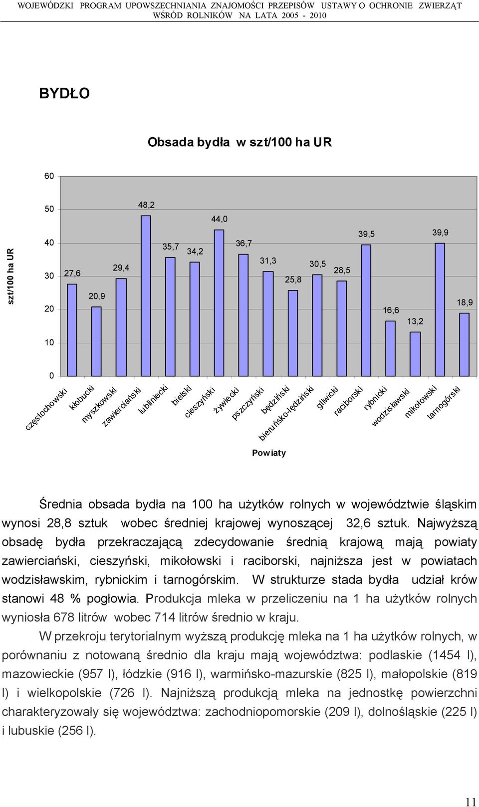 użytków rolnych w województwie śląskim wynosi 28,8 sztuk wobec średniej krajowej wynoszącej 32,6 sztuk.