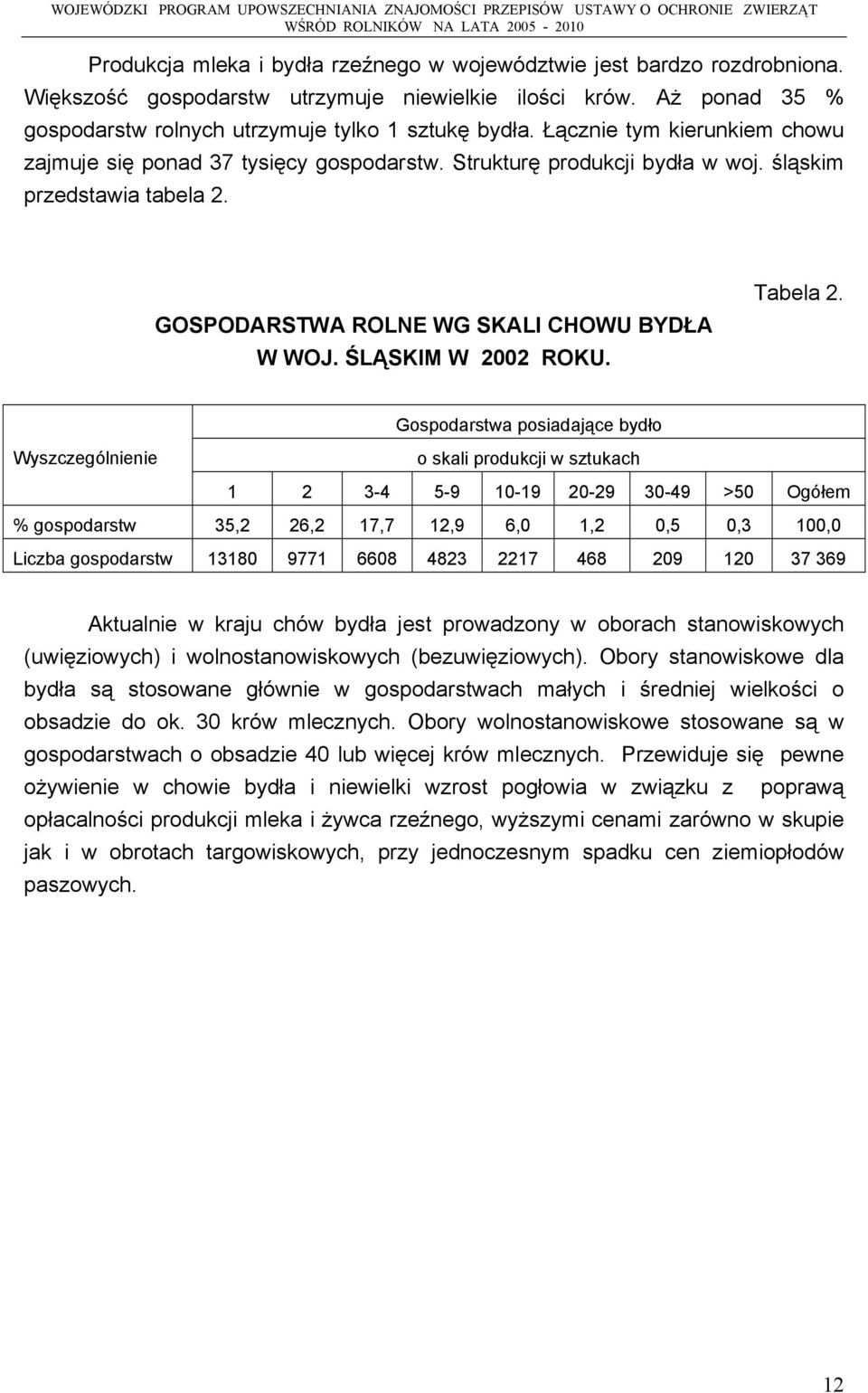 ŚLĄSKIM W 2002 ROKU. Tabela 2.