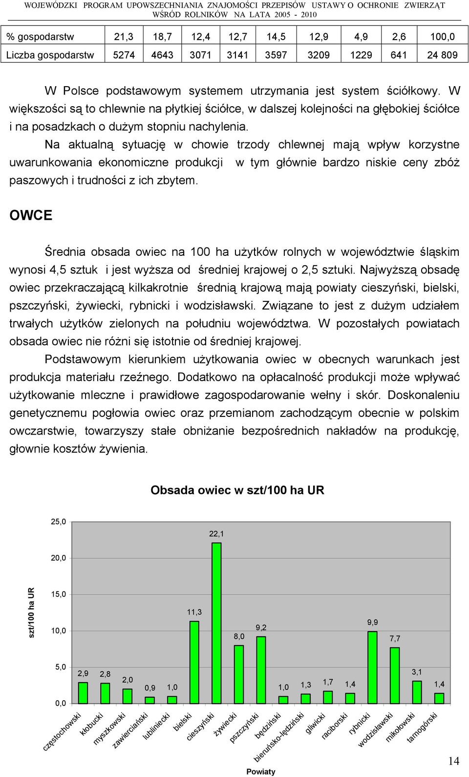 Na aktualną sytuację w chowie trzody chlewnej mają wpływ korzystne uwarunkowania ekonomiczne produkcji w tym głównie bardzo niskie ceny zbóż paszowych i trudności z ich zbytem.