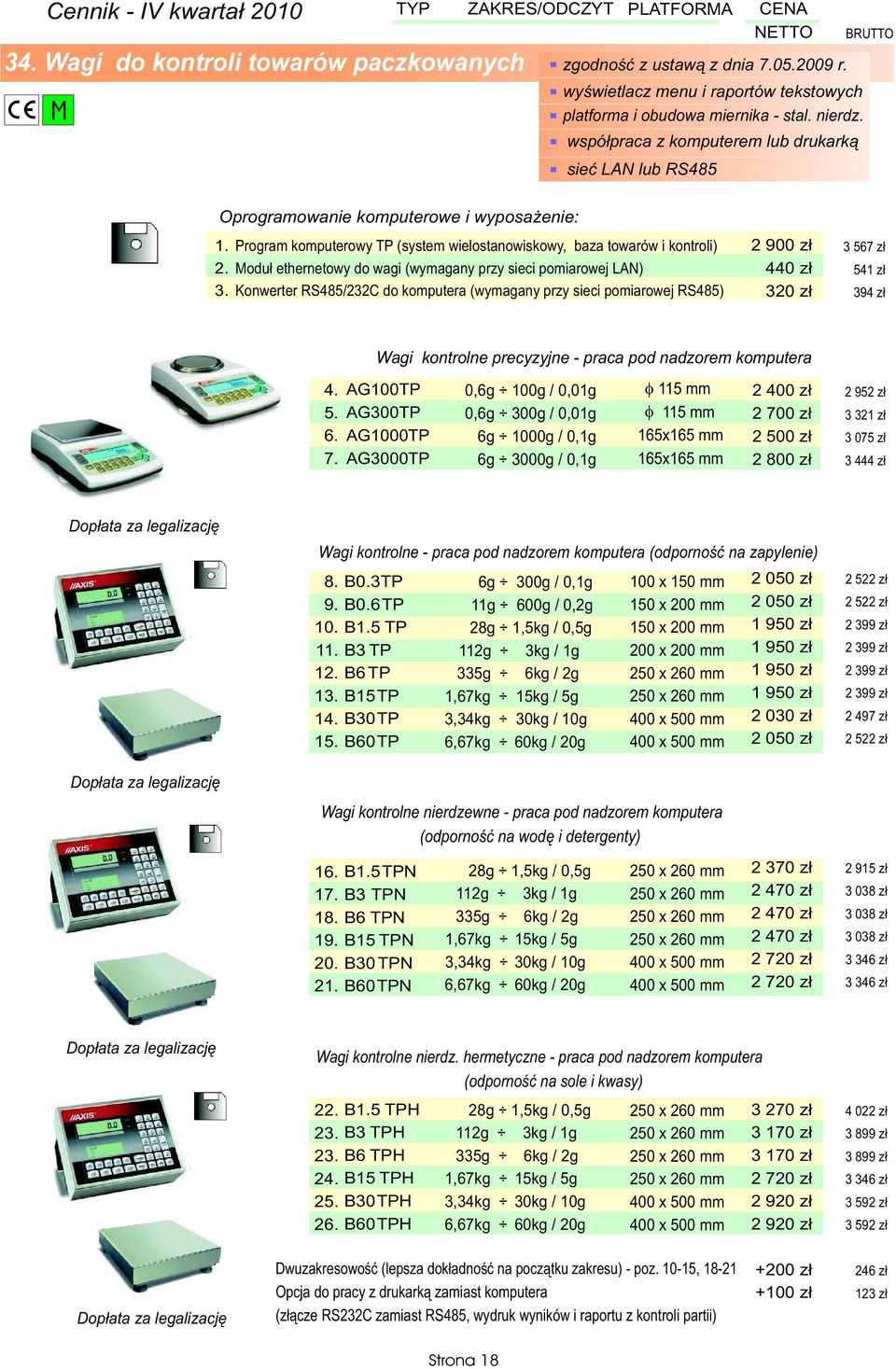 Modu³ ethernetowy do wagi (wymagany przy sieci pomiarowej LAN) 3. Konwerter RS485/232C do komputera (wymagany przy sieci pomiarowej RS485) 2 90 44 32 3 567 z³ 541 z³ 394 z³ 4. 5. 6. 7.