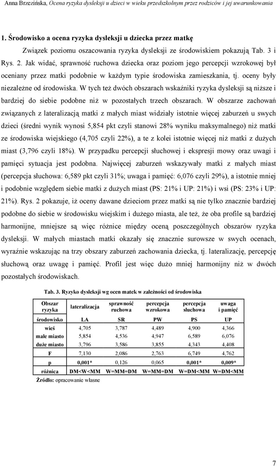 W tych też dwóch obszarach wskaźniki ryzyka dysleksji są niższe i bardziej do siebie podobne niż w pozostałych trzech obszarach.