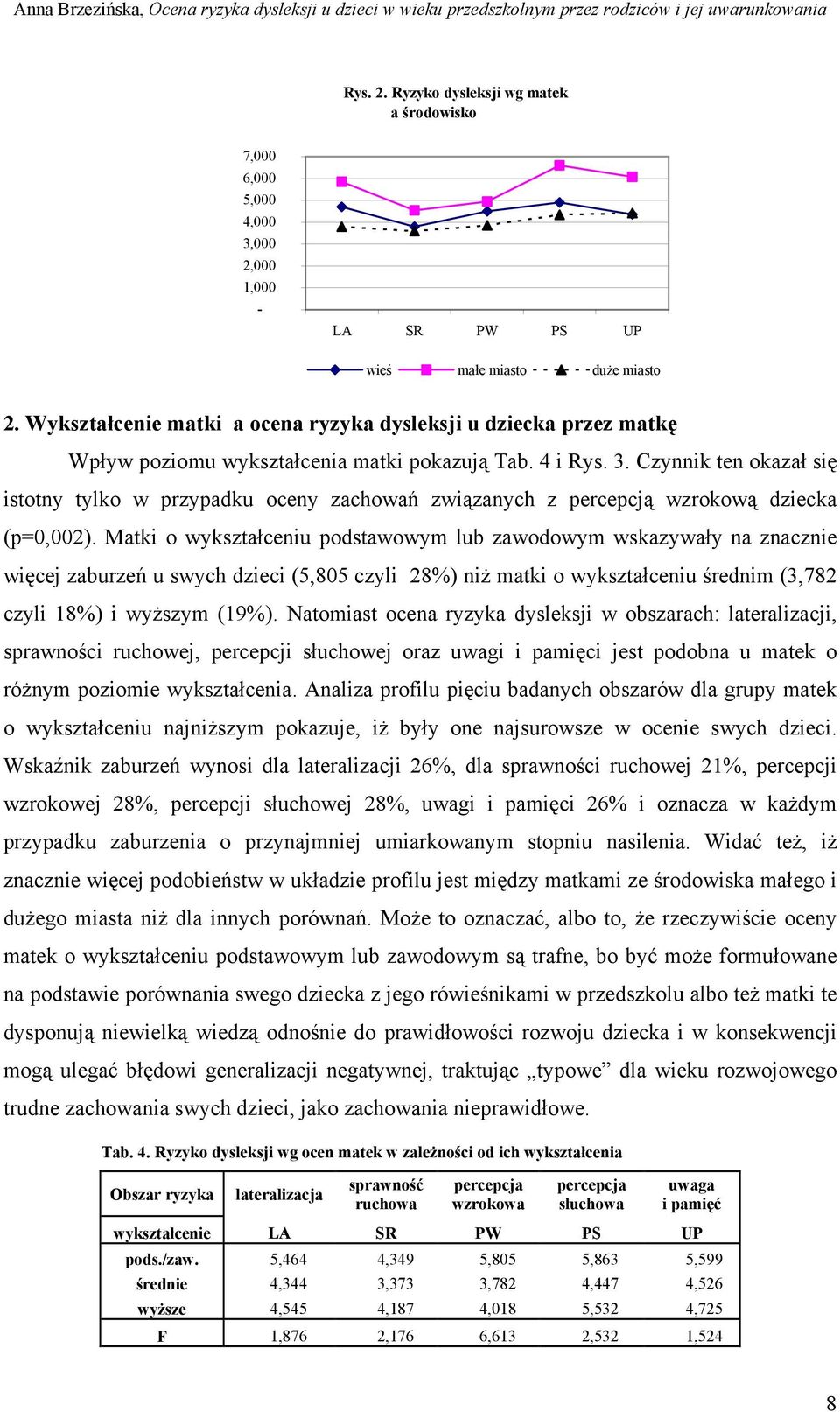 Czynnik ten okazał się istotny tylko w przypadku oceny zachowań związanych z percepcją wzrokową dziecka (p=0,002).