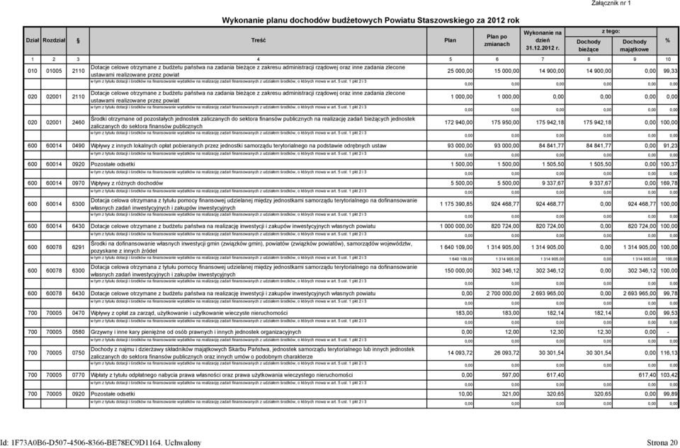 przez powiat Środki otrzymane od pozostałych jednostek zaliczanych do sektora finansów publicznych na realizację zadań bieżących jednostek zaliczanych do sektora finansów publicznych 25 000,00 15