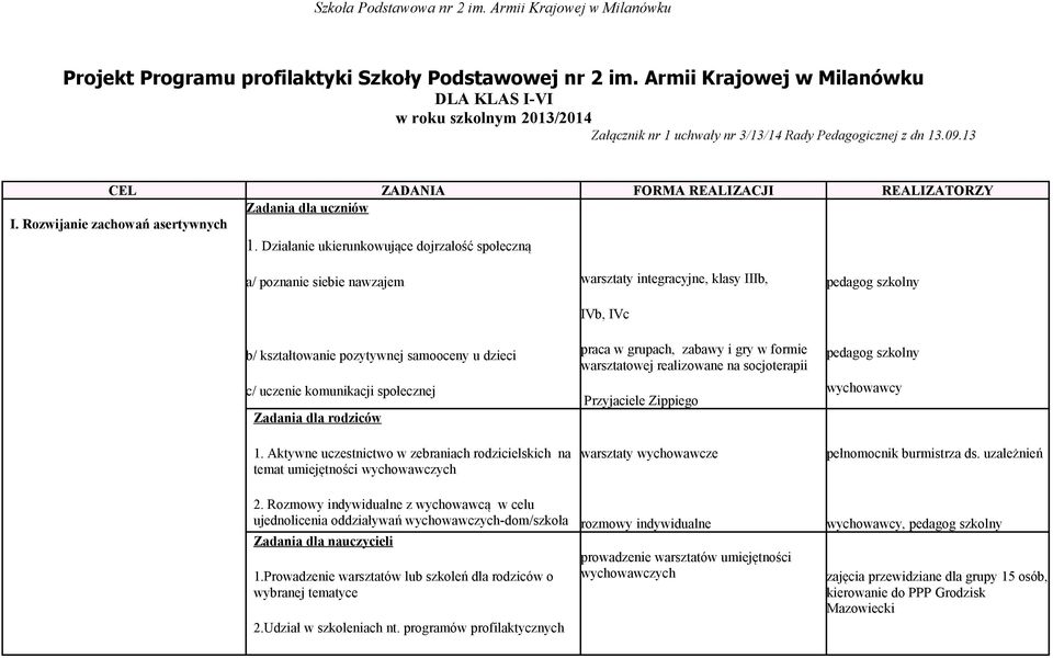 Działanie ukierunkowujące dojrzałość społeczną a/ poznanie siebie nawzajem b/ kształtowanie pozytywnej samooceny u dzieci c/ uczenie komunikacji społecznej 1.