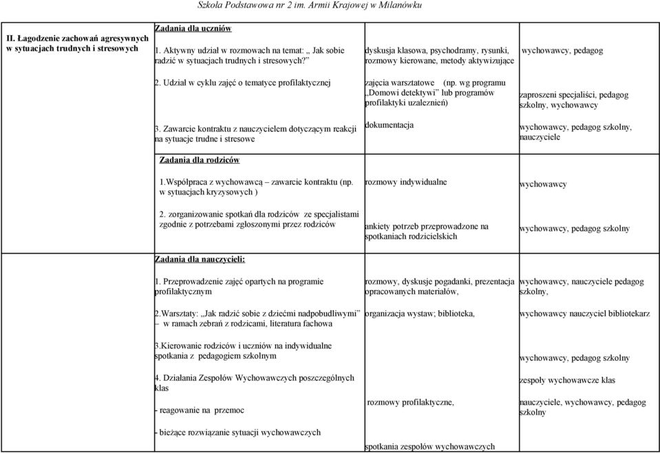 wg programu Domowi detektywi lub programów profilaktyki uzaleznień) zaproszeni specjaliści, pedagog szkolny, 3.