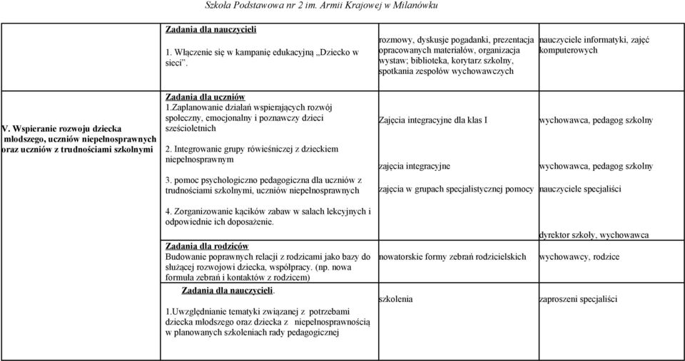 Wspieranie rozwoju dziecka młodszego, uczniów niepełnosprawnych oraz uczniów z trudnościami szkolnymi 1.