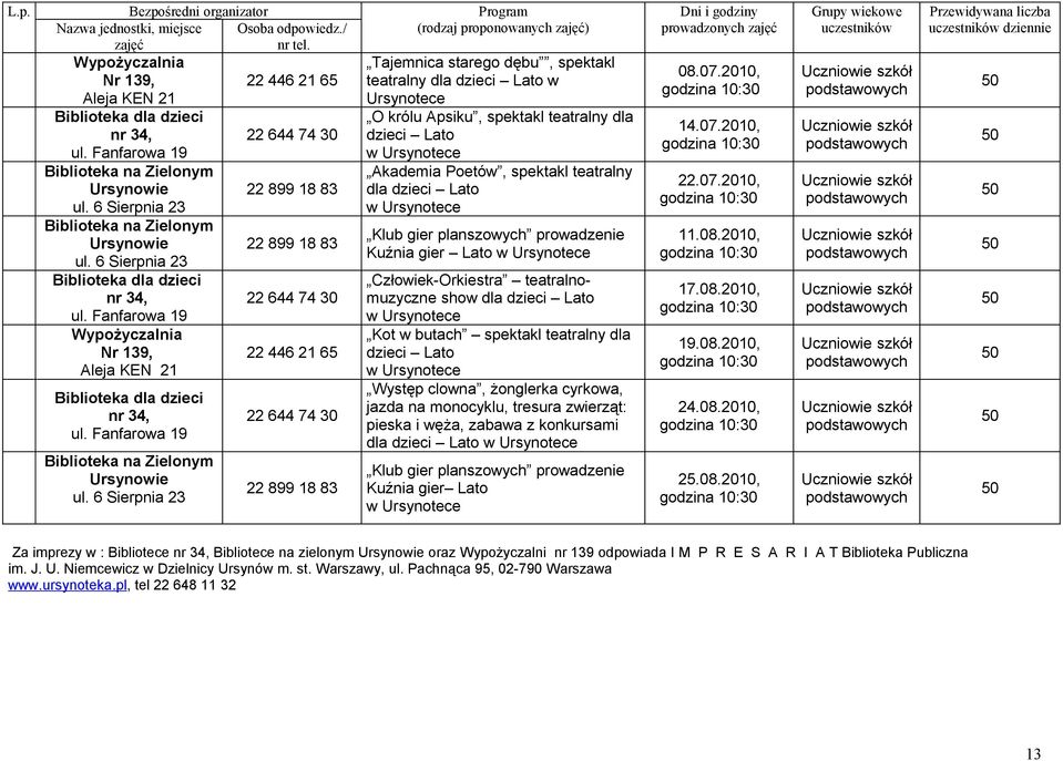 Fanfarowa 19 Biblioteka na Zielonym Ursynowie ul. 6 Sierpnia 23 Biblioteka na Zielonym Ursynowie ul. 6 Sierpnia 23 Biblioteka dla dzieci nr 34, ul.
