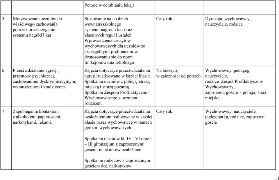 Wprowadzenie zeszytów wychowawczych dla uczniów ze szczególnymi problemami w dostosowaniu się do norm funkcjonowania szkolnego. Cały rok Dyrekcja, wychowawcy, nauczyciele, rodzice 6.