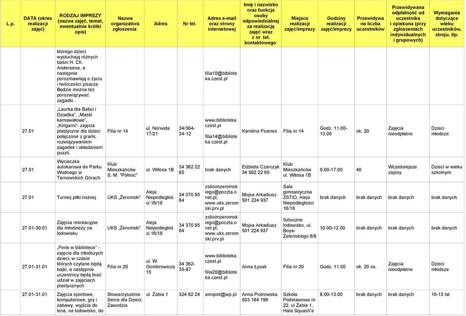 Wycieczka autokarowa do Parku Wodnego w Tarnowskich Górach Filia nr 14 S. M. "Północ" 27.01 Turniej piłki nożnej UKS Żeromski 27.01-30.01 27.01-31.