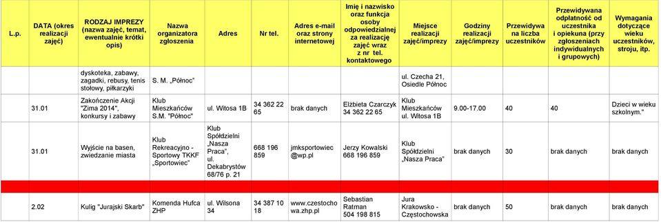 01 Wyjście na basen, zwiedzanie miasta Sportowiec Nasza Praca, 68/76 p. 21 668 196 859 jmksportowiec @wp.