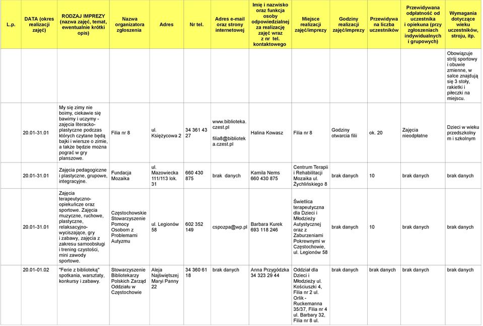 Filia nr 8 Księżycowa 2 34 361 43 27 filia8@bibliotek a. Halina Kowasz Filia nr 8 otwarcia filii ok. 20 przedszkolny m i 20.01-31.01 pedagogiczne i plastyczne, grupowe, integracyjne.
