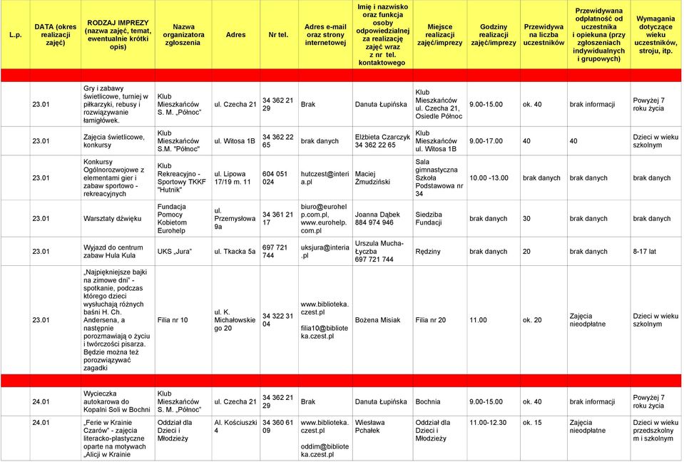 11 604 051 024 hutczest@interi a.pl Maciej Żmudziński gimnastyczna Szkoła Podstawowa nr 34 10.00-13.00 23.01 Warsztaty dźwięku p., Siedziba Fundacji 30 23.