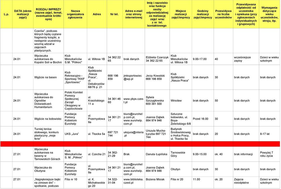 pl Jerzy Kowalski 668 196 859 Nasza Praca 30 24.01 Wycieczka autokarowa do Ogrodów Doświadczeń Humanitarium Polski Komitet Społecznej Zarząd Okręgowy w Częstochowie Krasińskiego 11 a 34 361 46 60 www.