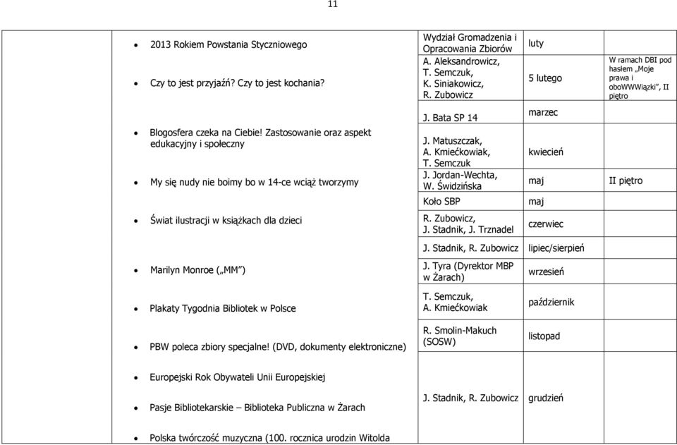 Semczuk, K. Siniakowicz, R. Zubowicz J. Bata SP 14 luty 5 lutego marzec J. Matuszczak, A. Kmiećkowiak, kwiecień T. Semczuk J. Jordan-Wechta, maj W. Świdzińska Koło SBP maj R. Zubowicz, J. Stadnik, J.