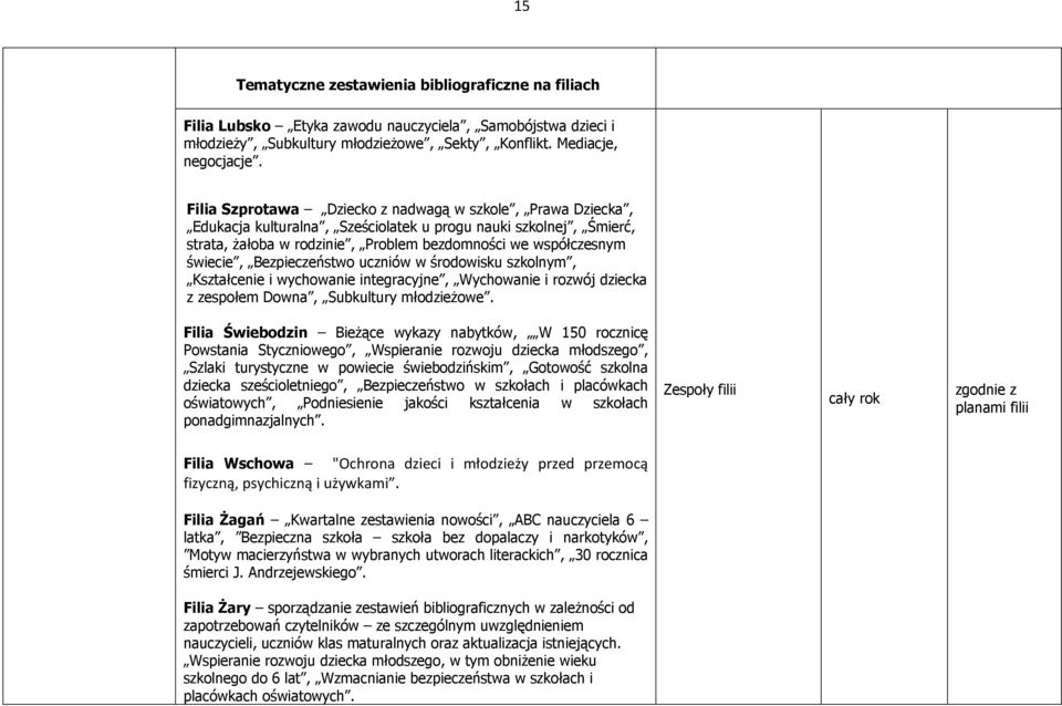 Bezpieczeństwo uczniów w środowisku szkolnym, Kształcenie i wychowanie integracyjne, Wychowanie i rozwój dziecka z zespołem Downa, Subkultury młodzieżowe.