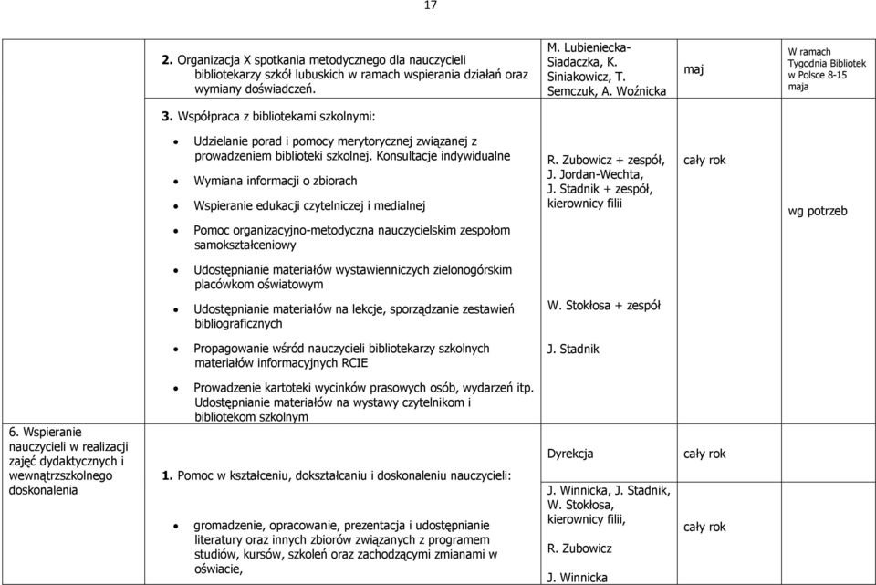 Konsultacje indywidualne Wymiana informacji o zbiorach Wspieranie edukacji czytelniczej i medialnej R. Zubowicz + zespół, J. Jordan-Wechta, J.