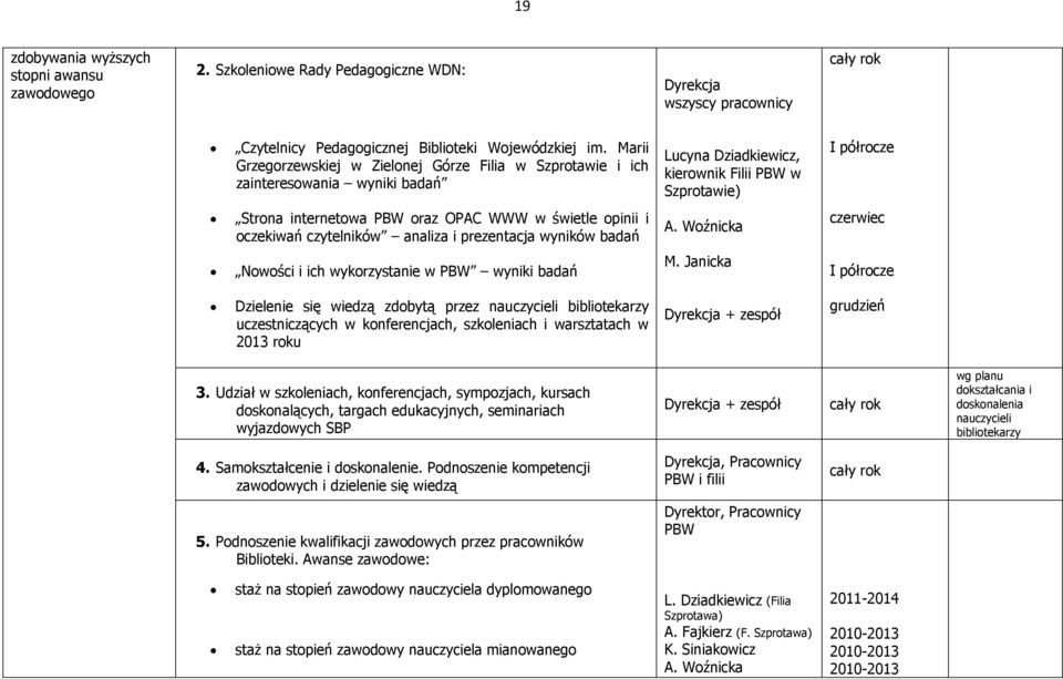 świetle opinii i oczekiwań czytelników analiza i prezentacja wyników badań A. Woźnicka czerwiec Nowości i ich wykorzystanie w PBW wyniki badań M.