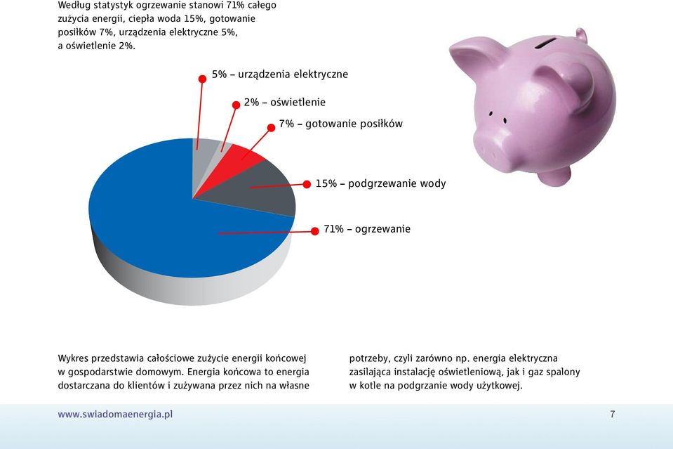 energii końcowej w gospodarstwie domowym.