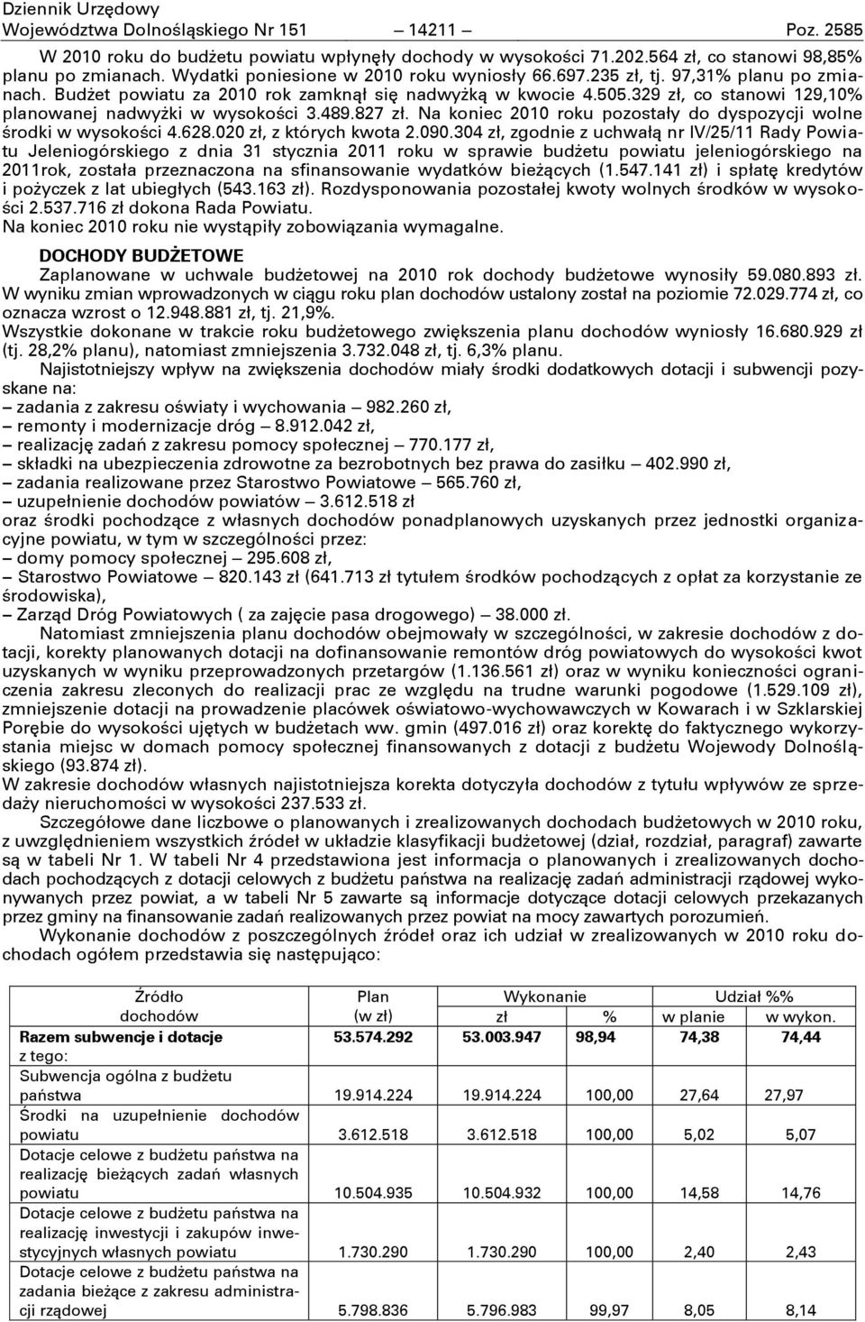 329 zł, co stanowi 129,10% planowanej nadwyşki w wysokości 3.489.827 zł. Na koniec 2010 roku pozostały do dyspozycji wolne środki w wysokości 4.628.020 zł, z których kwota 2.090.