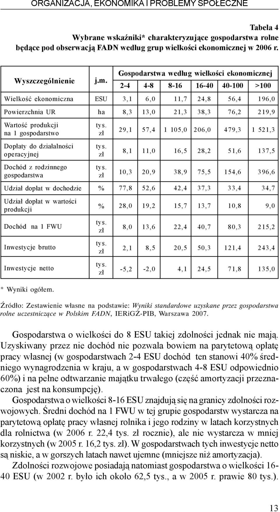 w wartoœci produkcji Dochód na 1 FWU Inwestycje brutto Inwestycje netto * Wyniki ogółem. j.m. ESU ha tys. z³ tys.