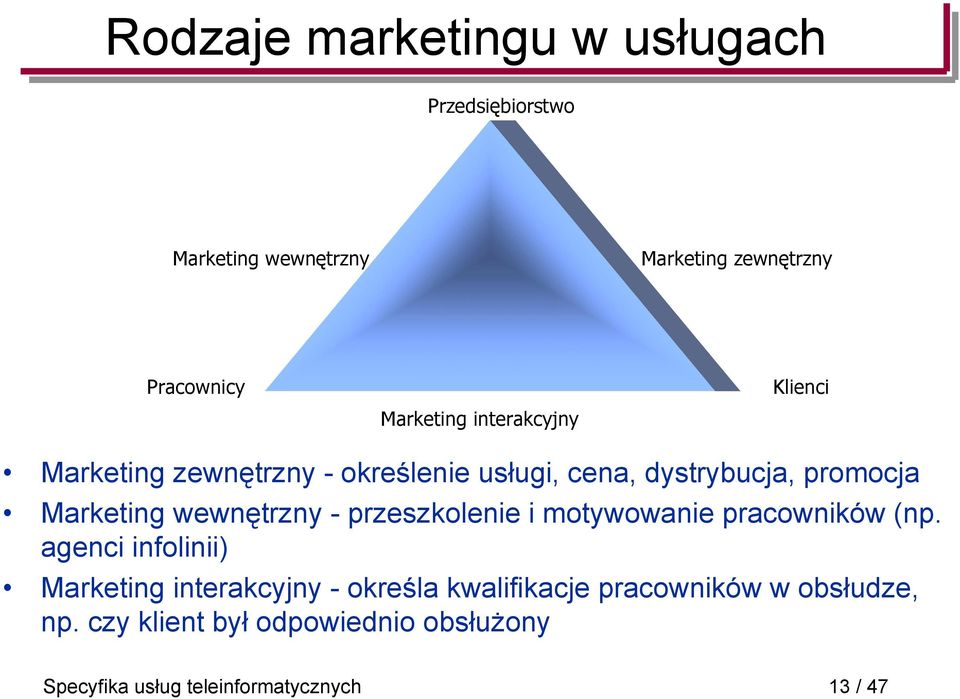 wewnętrzny - przeszkolenie i motywowanie pracowników (np.