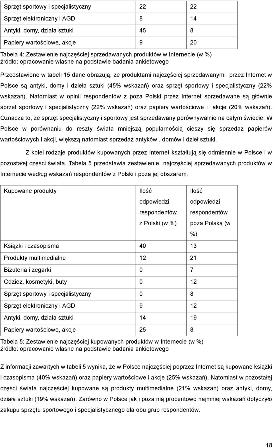 dzieła sztuki (45% wskazań) oraz sprzęt sportowy i specjalistyczny (22% wskazań).